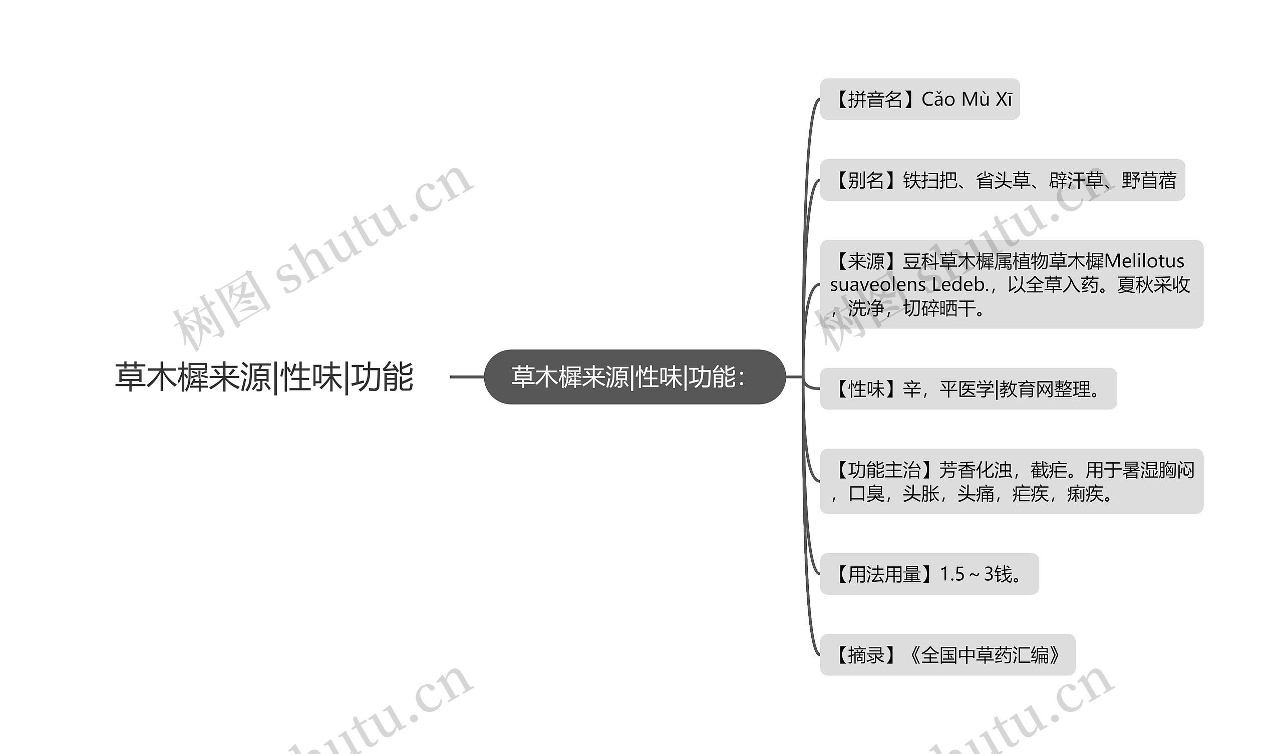 草木樨来源|性味|功能思维导图