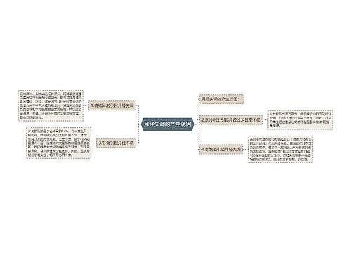 月经失调的产生诱因