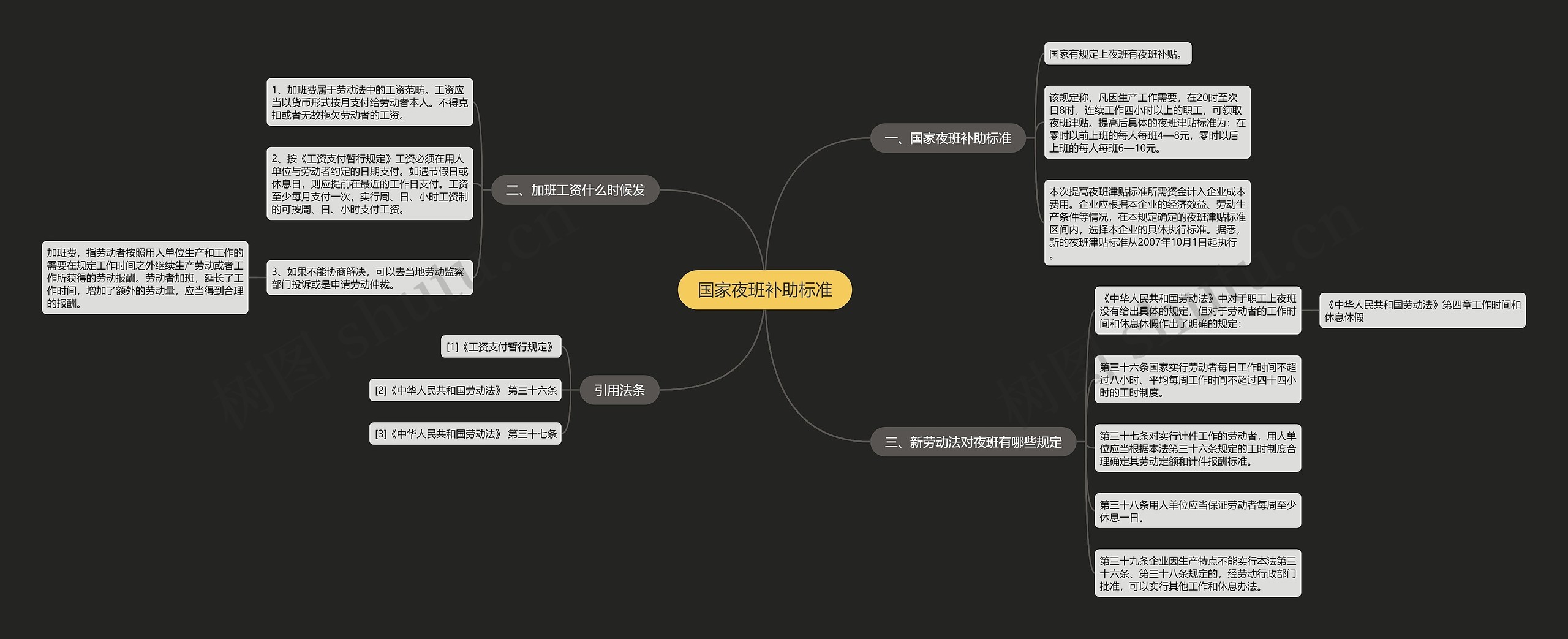 国家夜班补助标准思维导图