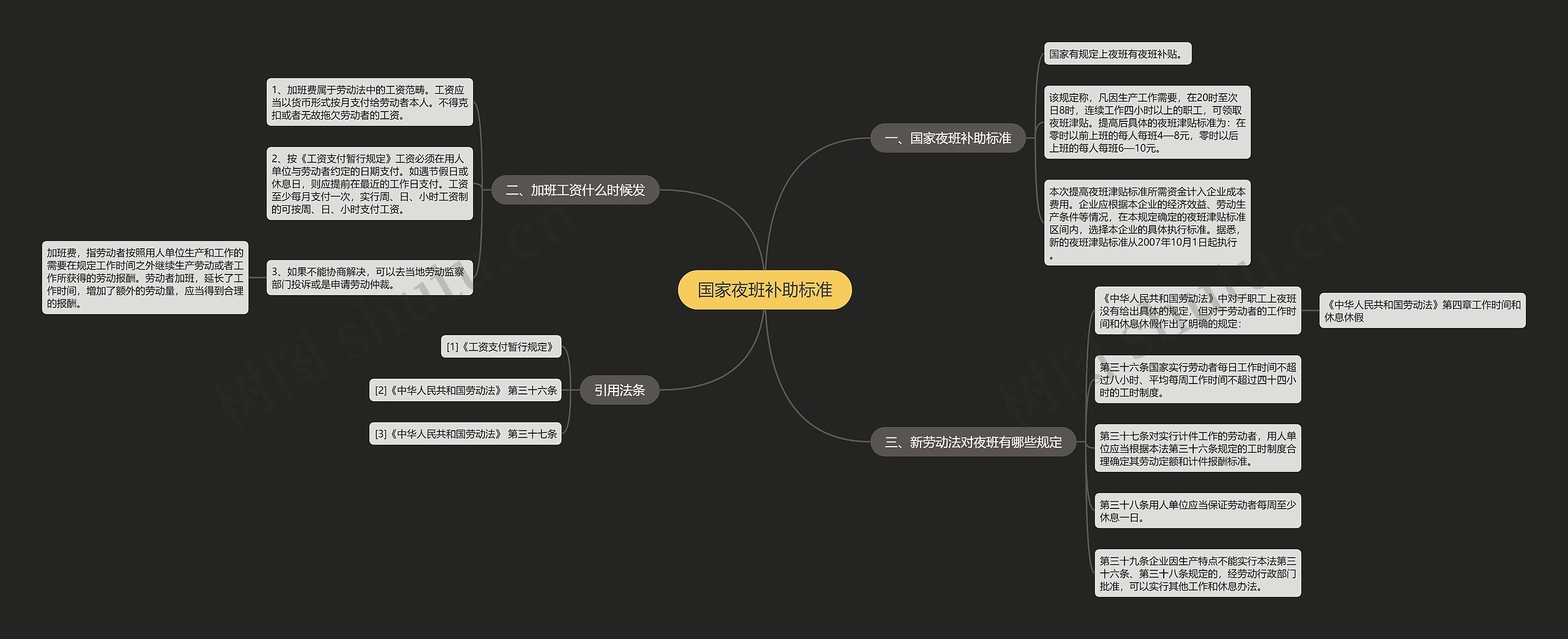 国家夜班补助标准 国家夜班补助标准