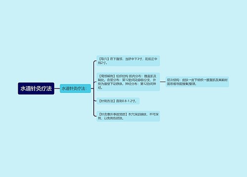 水道针灸疗法