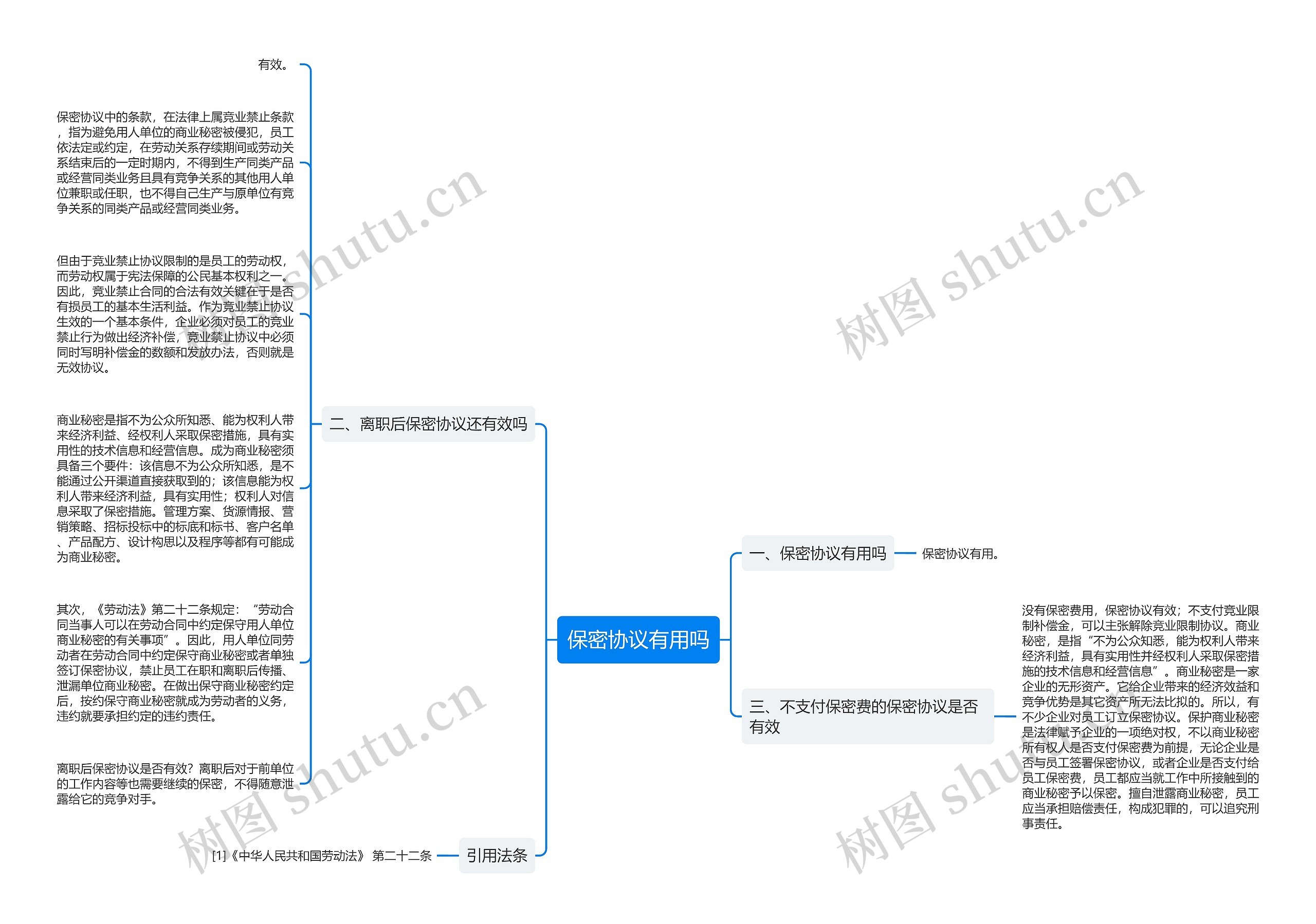 保密协议有用吗思维导图