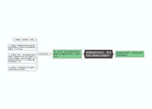 窝洞的固位形定义、固为形的主要结构及其要求？