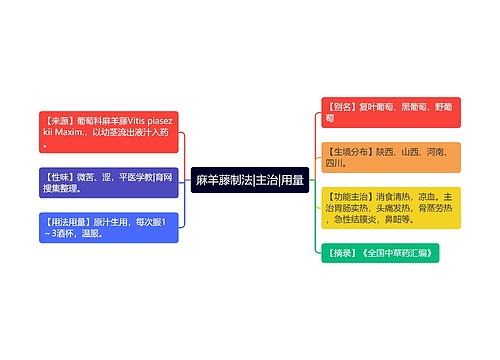 麻羊藤制法|主治|用量