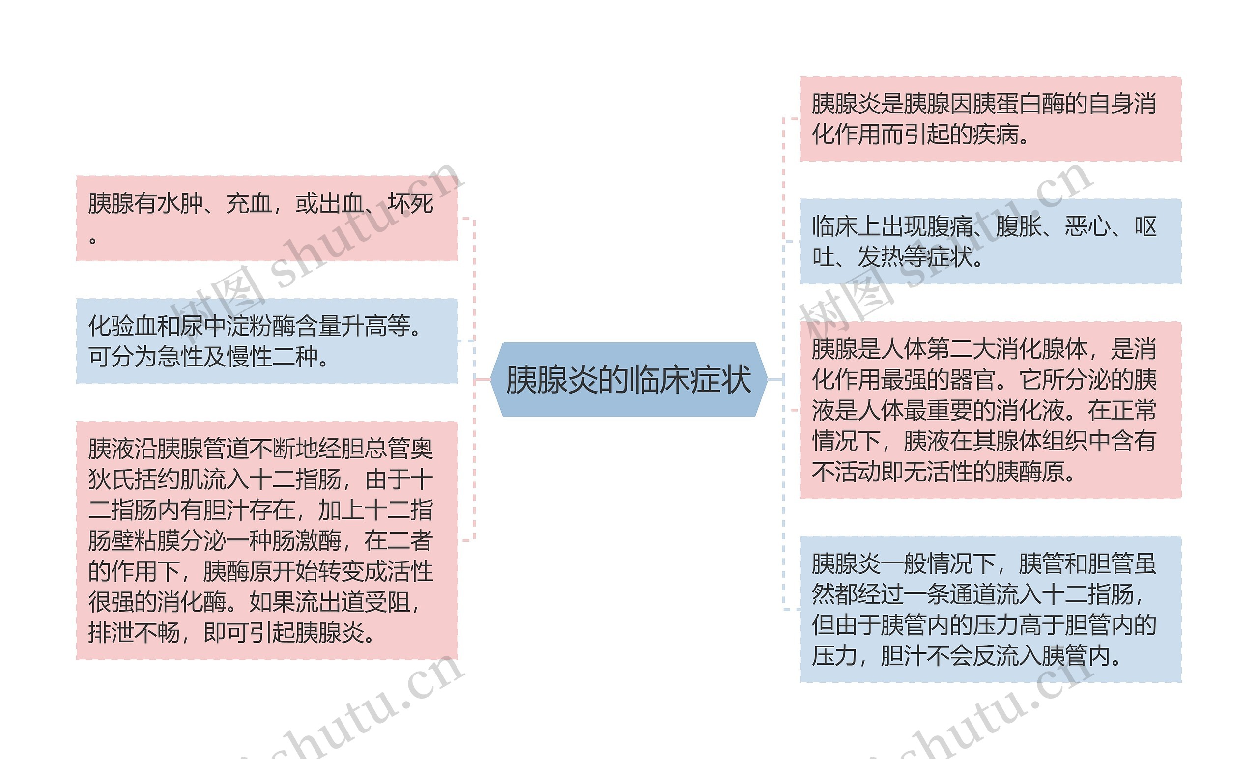 胰腺炎的临床症状 胰腺炎的临床症状