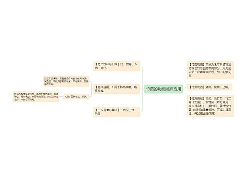 竹茹的功能|临床应用