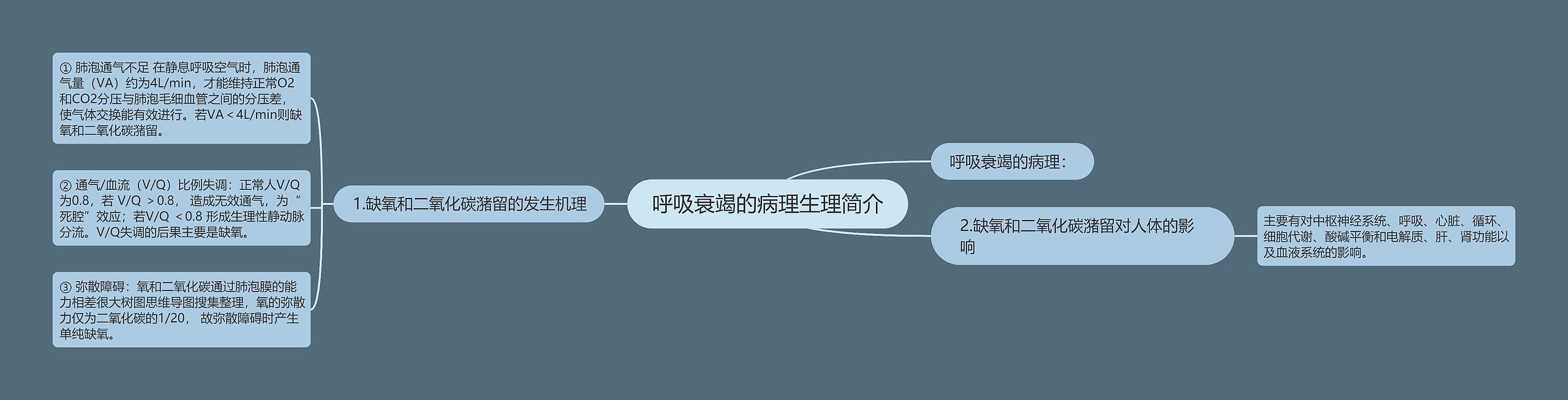 呼吸衰竭的病理生理简介 呼吸衰竭的病理生理简介