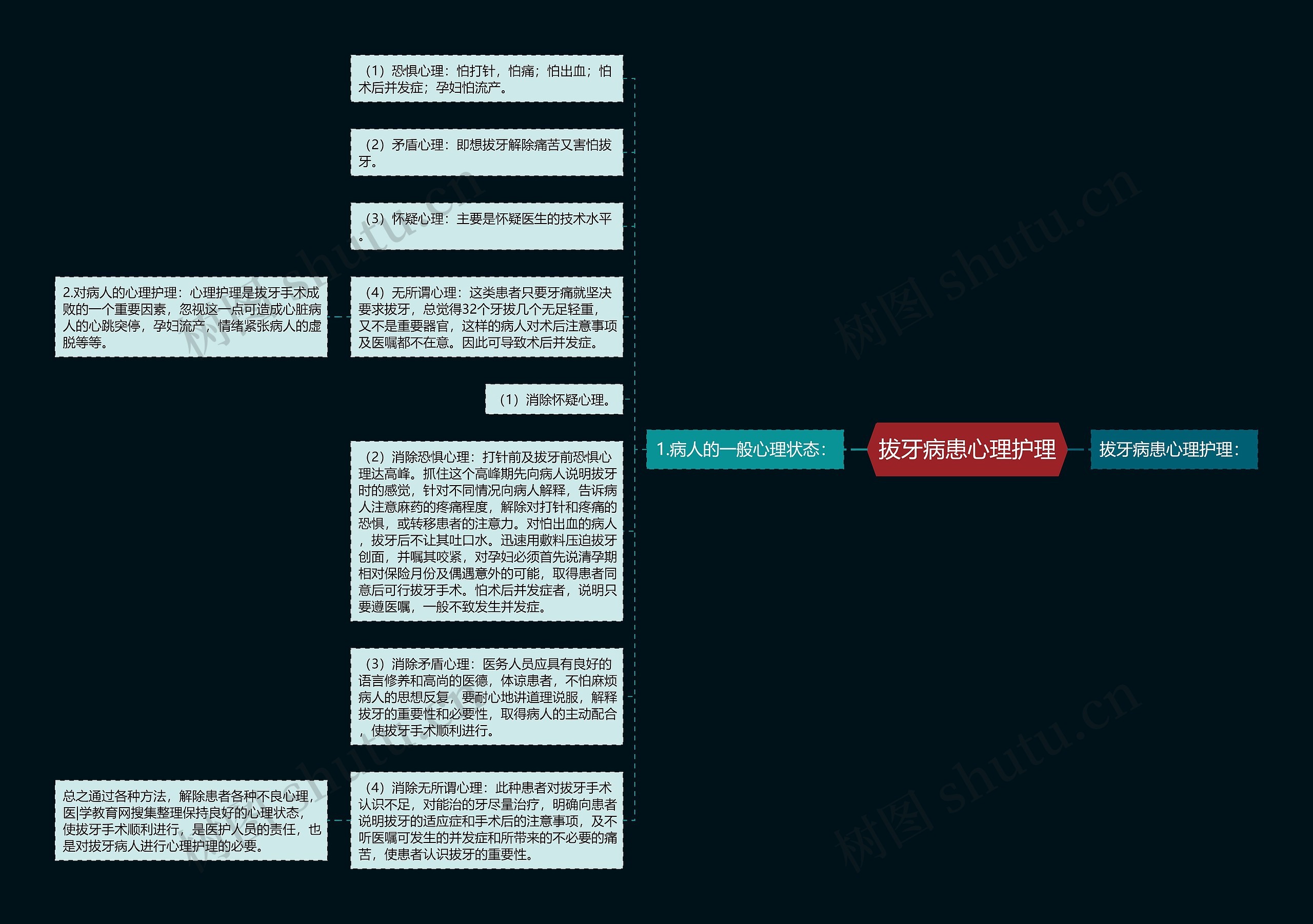 拔牙病患心理护理思维导图