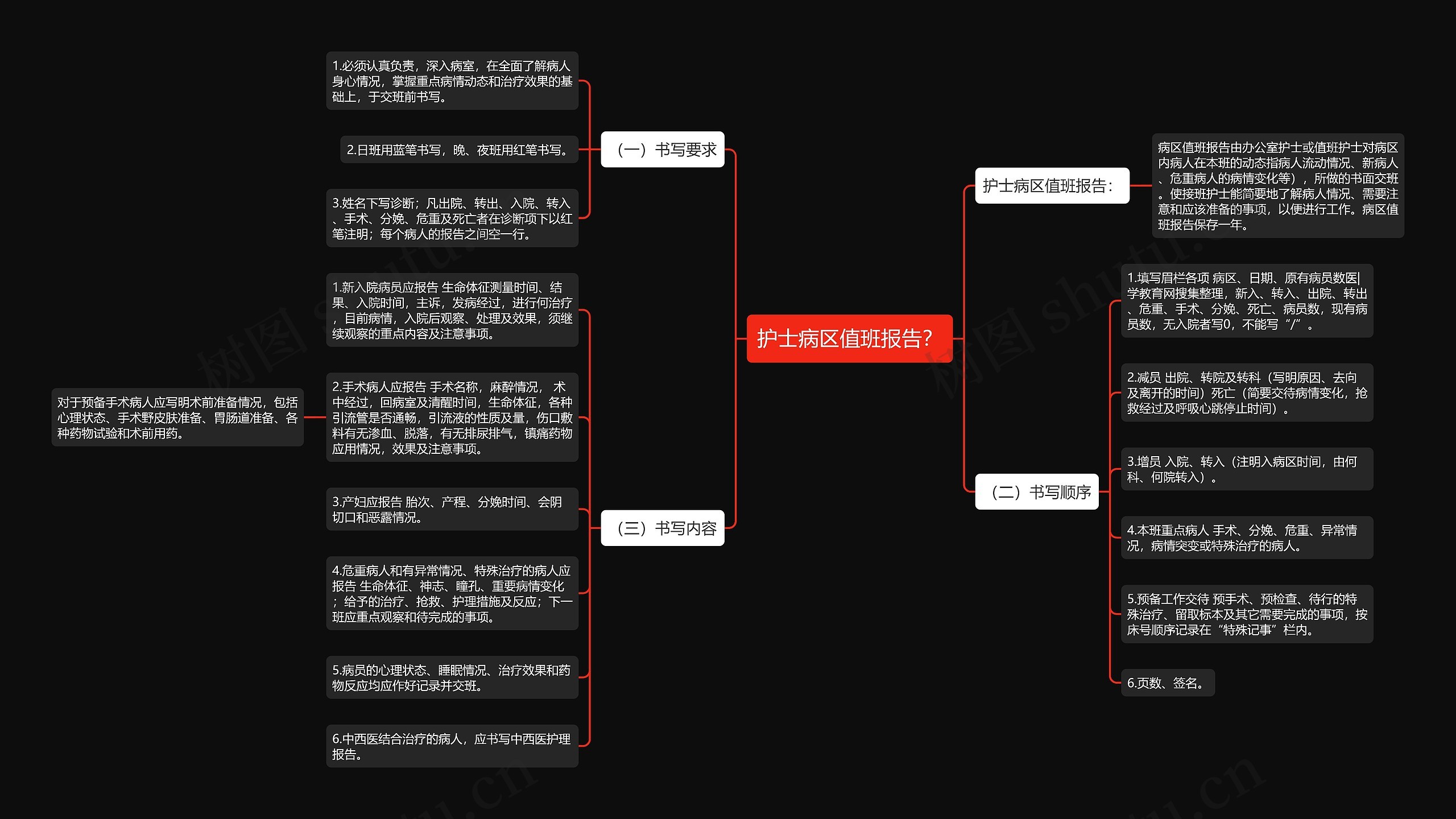 护士病区值班报告？思维导图