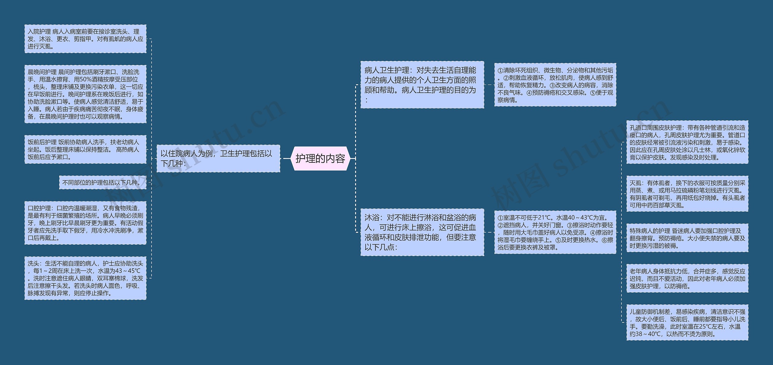 护理的内容 护理的内容