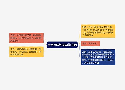 大定风珠组成|功能|主治