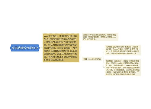 发电站建设合同终止