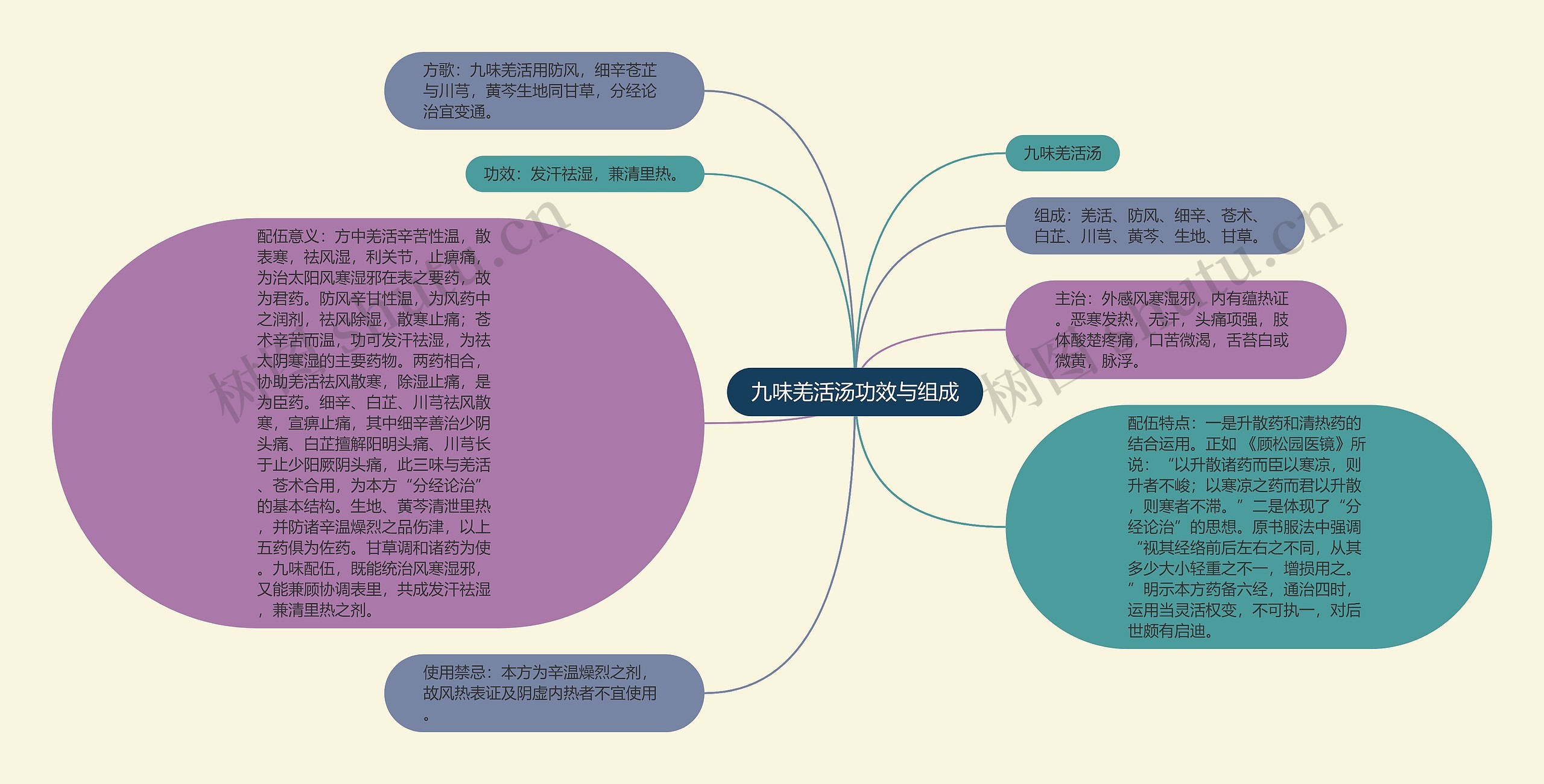 九味羌活汤功效与组成