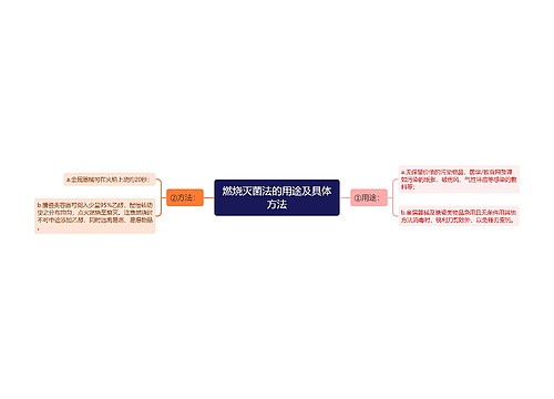 燃烧灭菌法的用途及具体方法