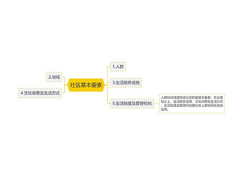 社区基本要素