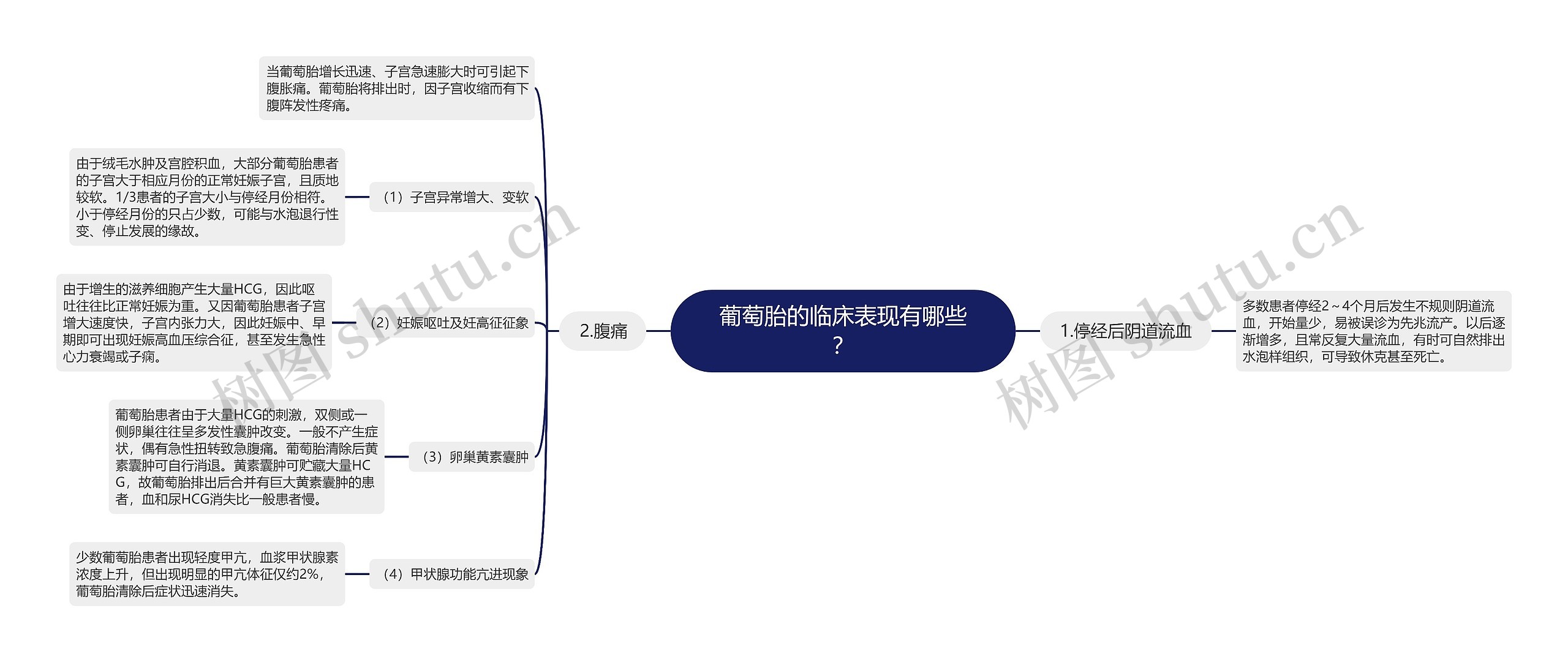 葡萄胎的临床表现有哪些？