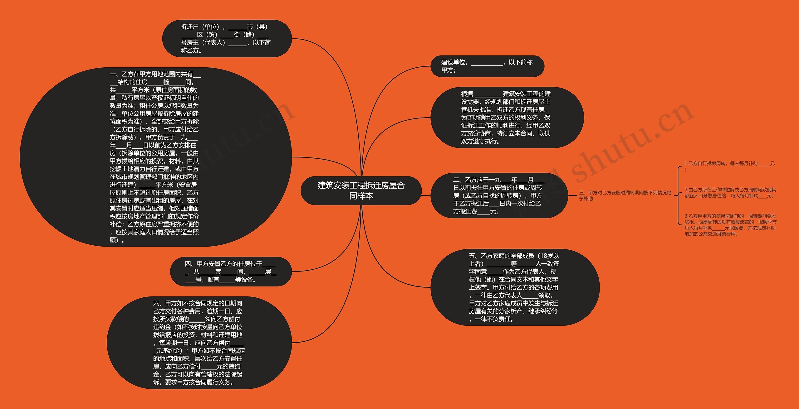 建筑安装工程拆迁房屋合同样本思维导图