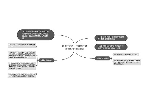 常用注射法--股静脉注射法的相关知识介绍