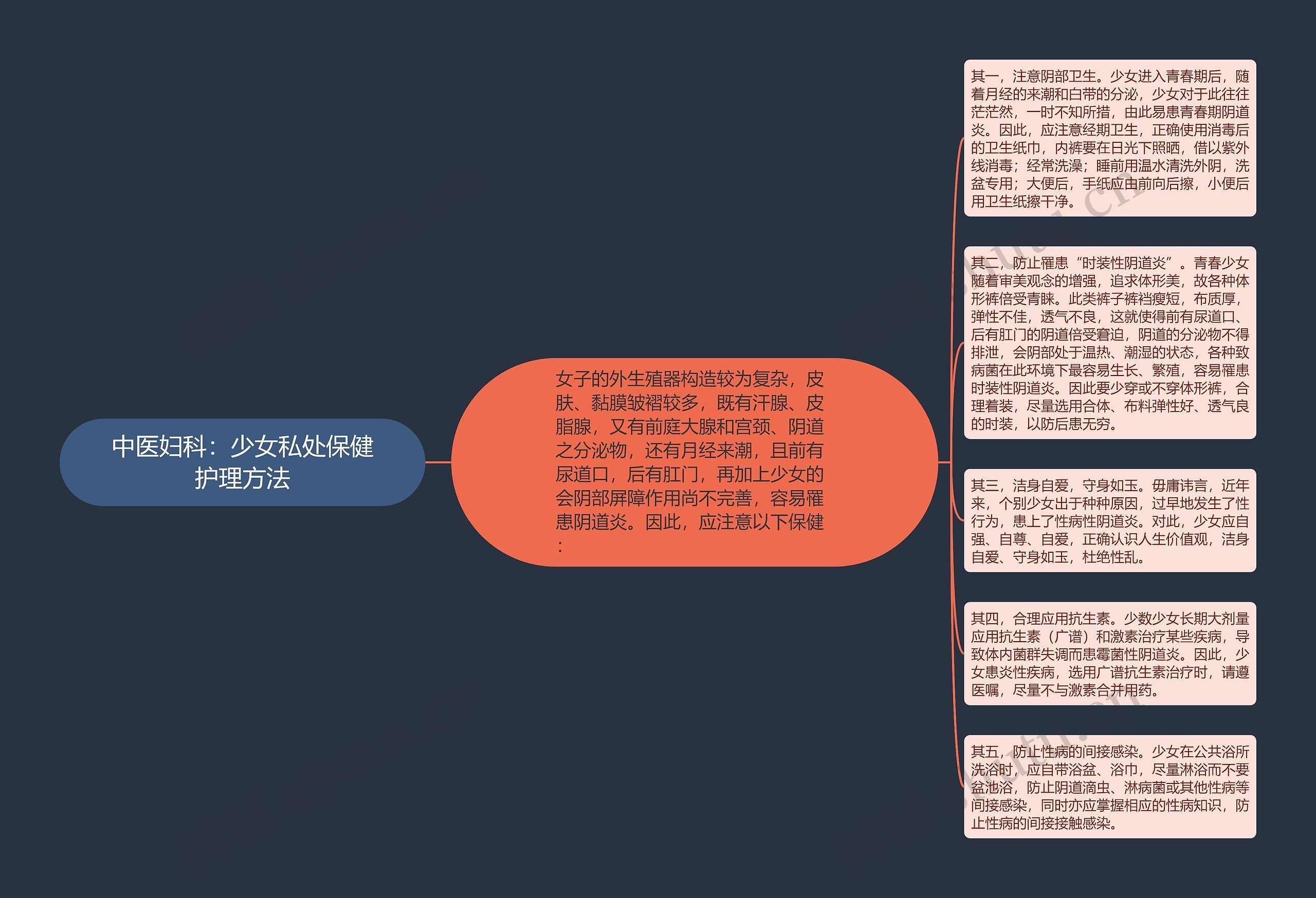 中医妇科：少女私处保健护理方法思维导图