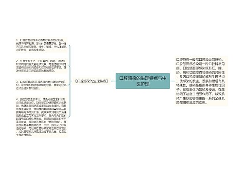 口腔感染的生理特点与中医护理