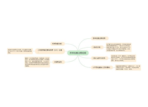 怎样检查过期妊娠