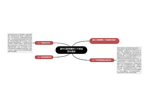 基本口腔保健的三个组成部分简述