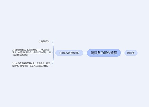 隔蒜灸的操作流程