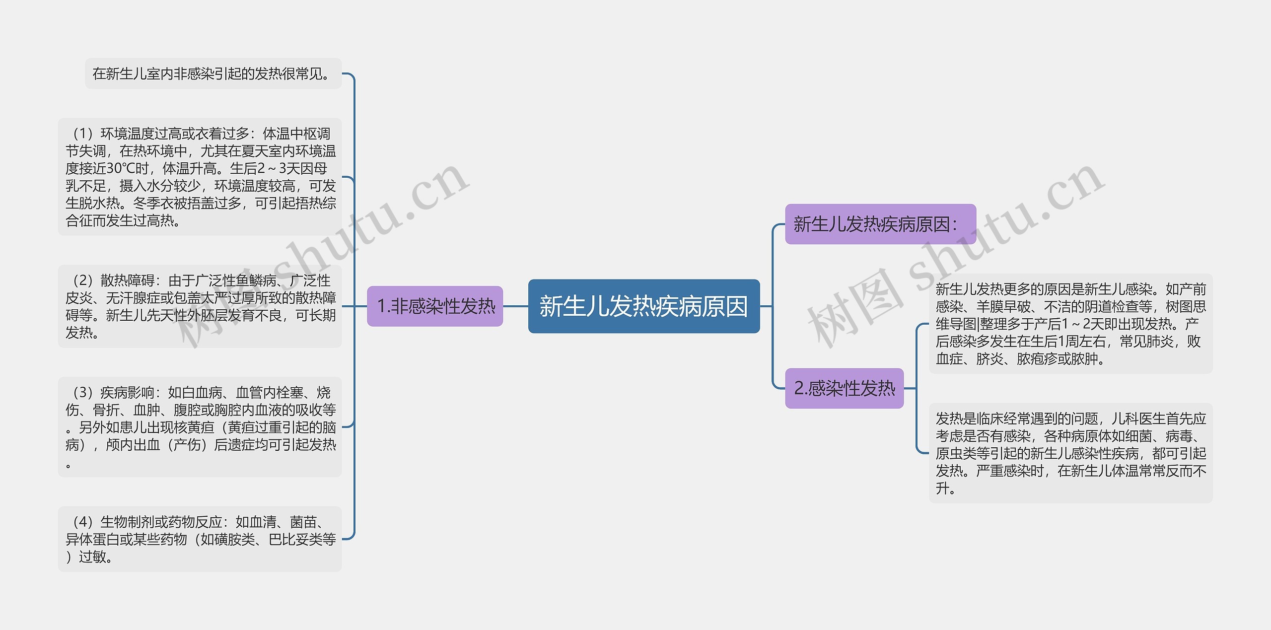 新生儿发热疾病原因