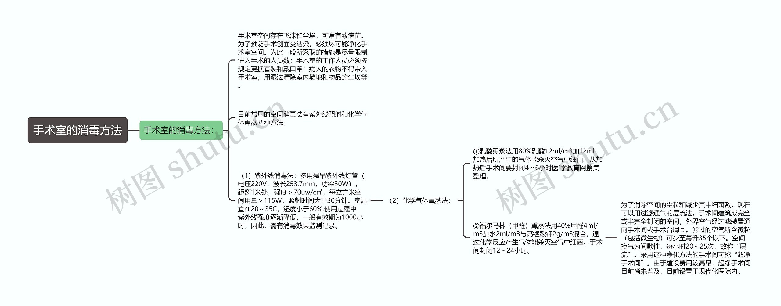 手术室的消毒方法思维导图