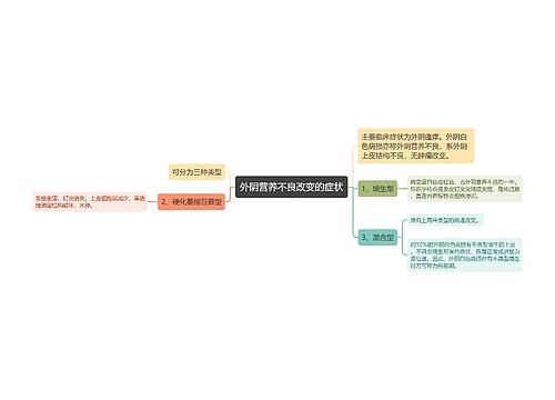 外阴营养不良改变的症状