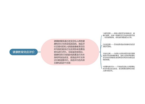 健康教育效应评价