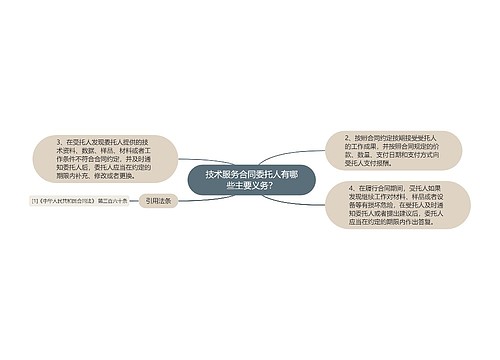 技术服务合同委托人有哪些主要义务？