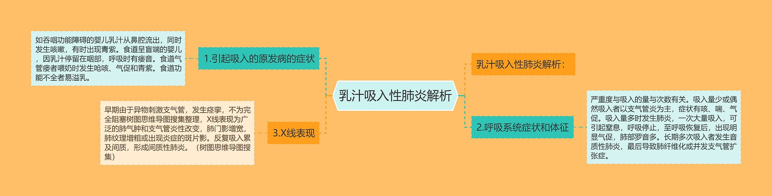 乳汁吸入性肺炎解析 乳汁吸入性肺炎解析