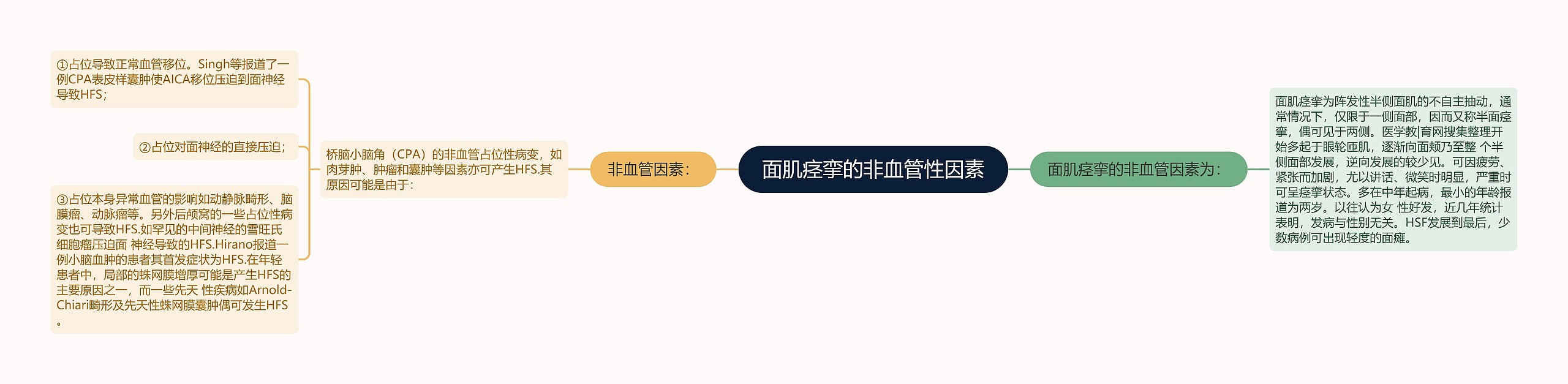 面肌痉挛的非血管性因素 面肌痉挛的非血管性因素