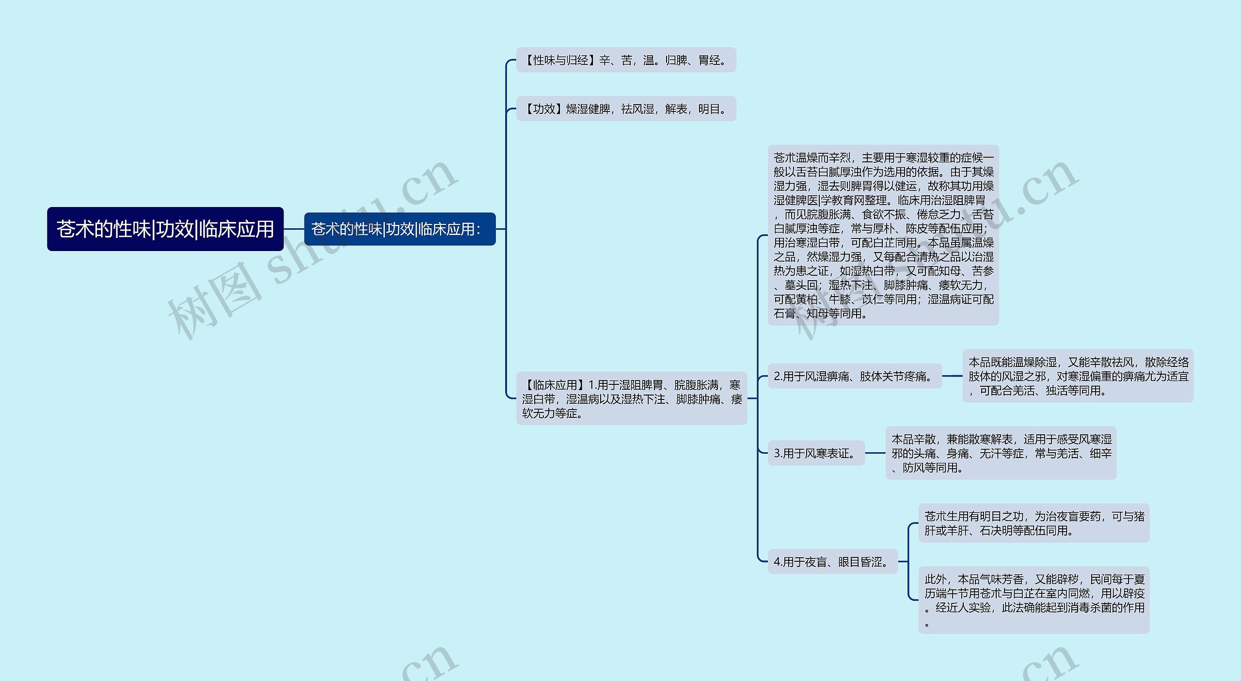 苍术的性味|功效|临床应用思维导图