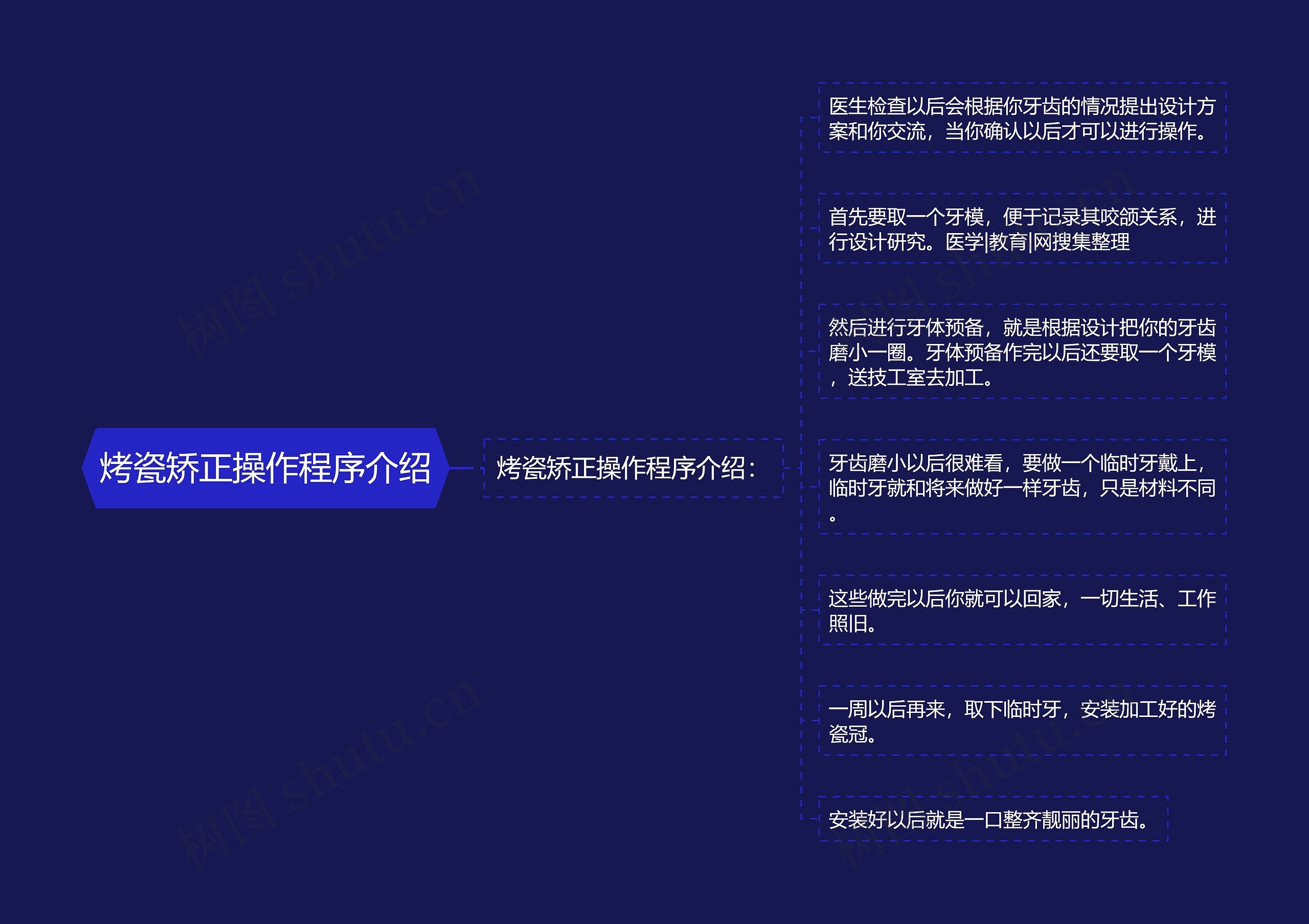烤瓷矫正操作程序介绍 烤瓷矫正操作程序介绍