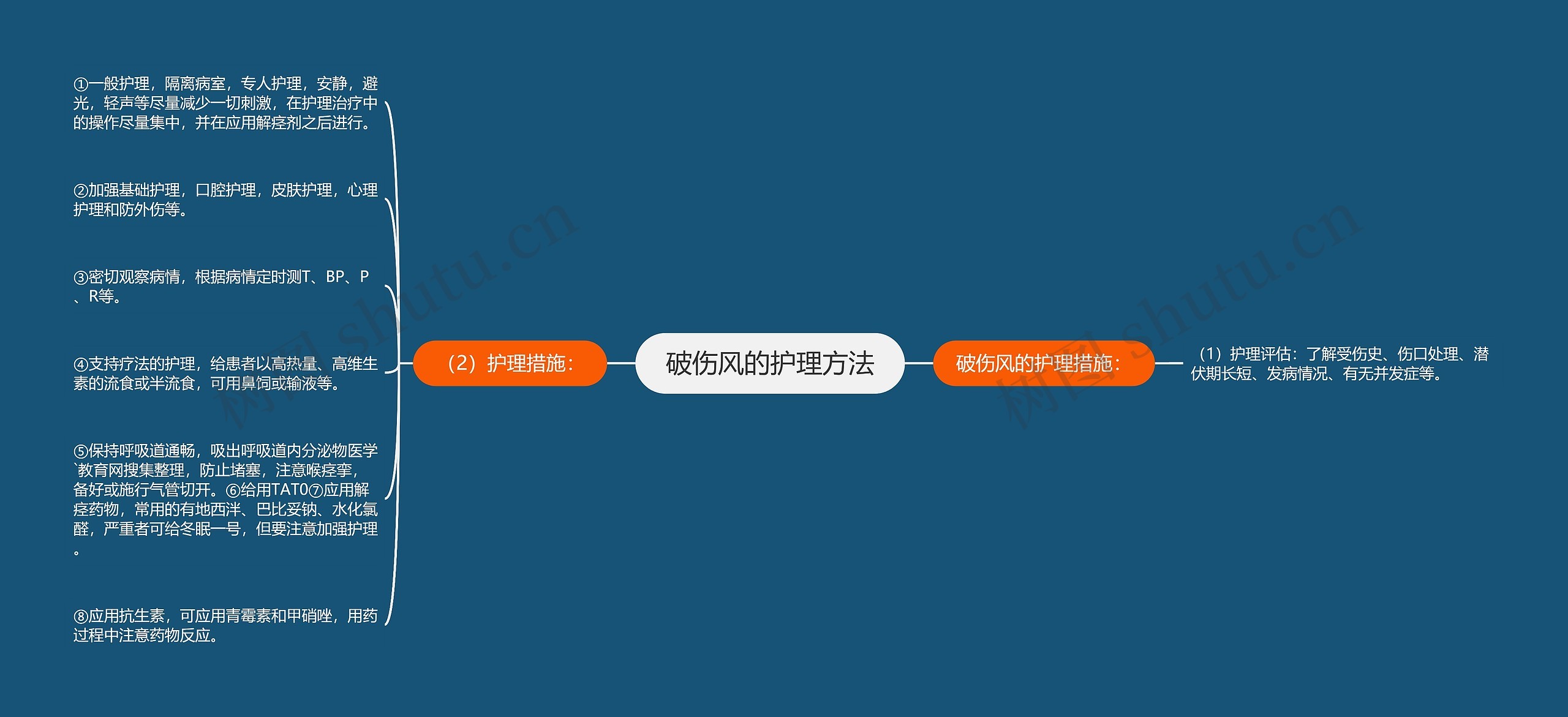 破伤风的护理方法 破伤风的护理方法