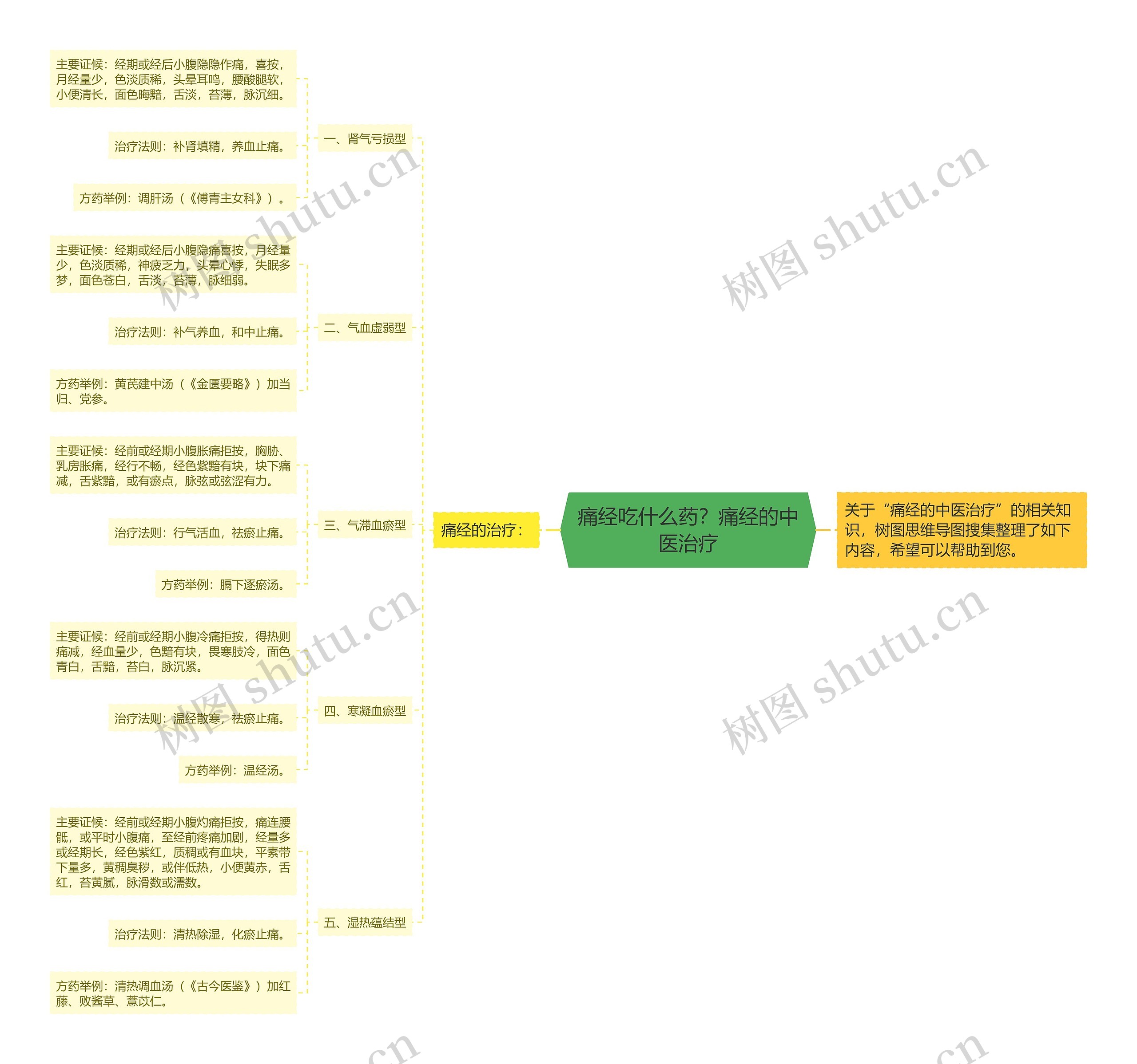 痛经吃什么药?痛经的中医治疗 痛经吃什么药?痛经的中医治疗