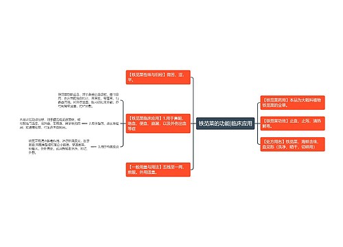 铁苋菜的功能|临床应用