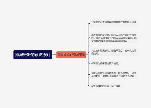 卵巢妊娠的预防原则