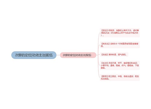 次髎的定位|功效主治|配伍