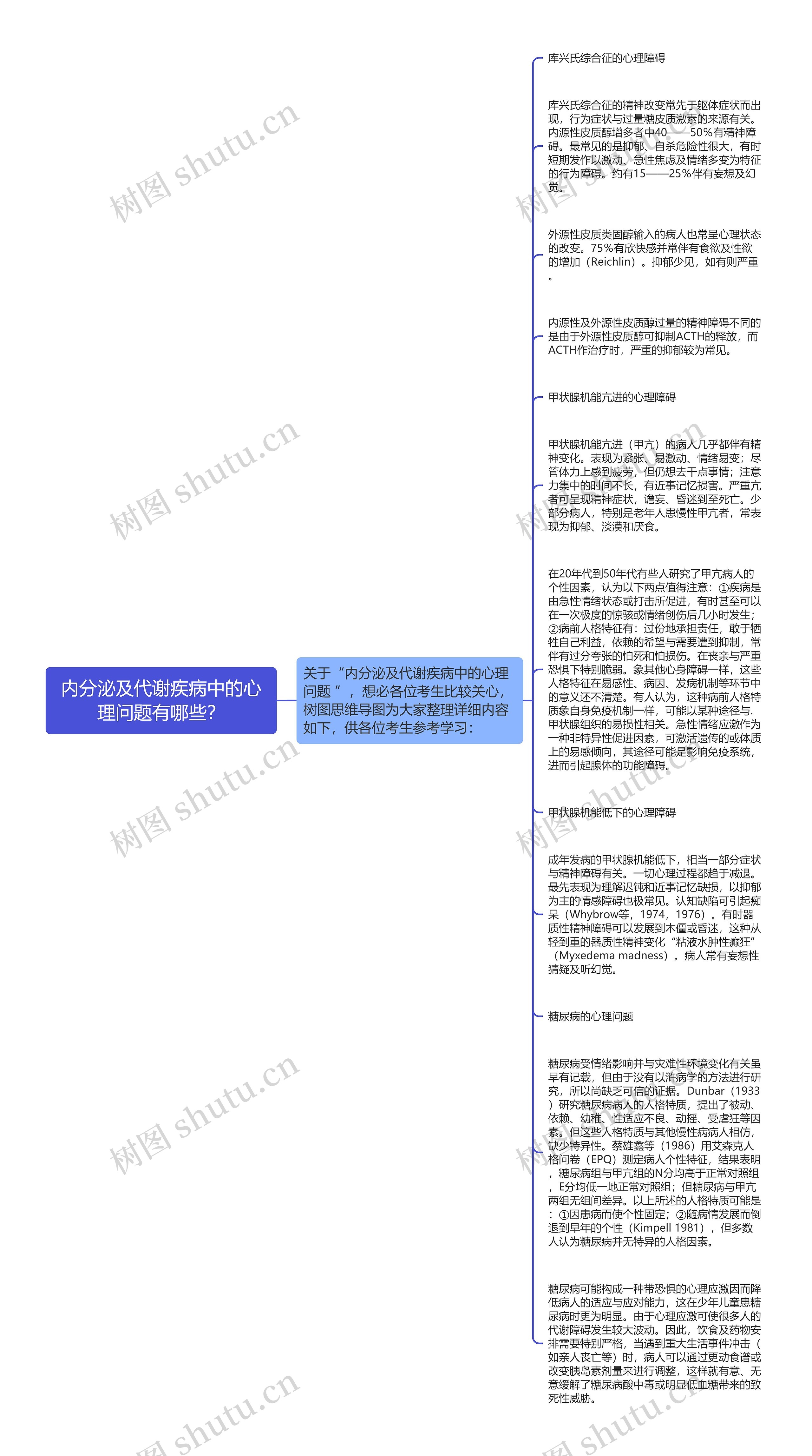 内分泌及代谢疾病中的心理问题有哪些？思维导图