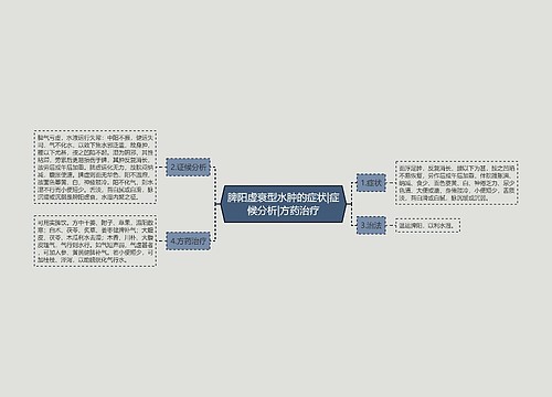 脾阳虚衰型水肿的症状|症候分析|方药治疗