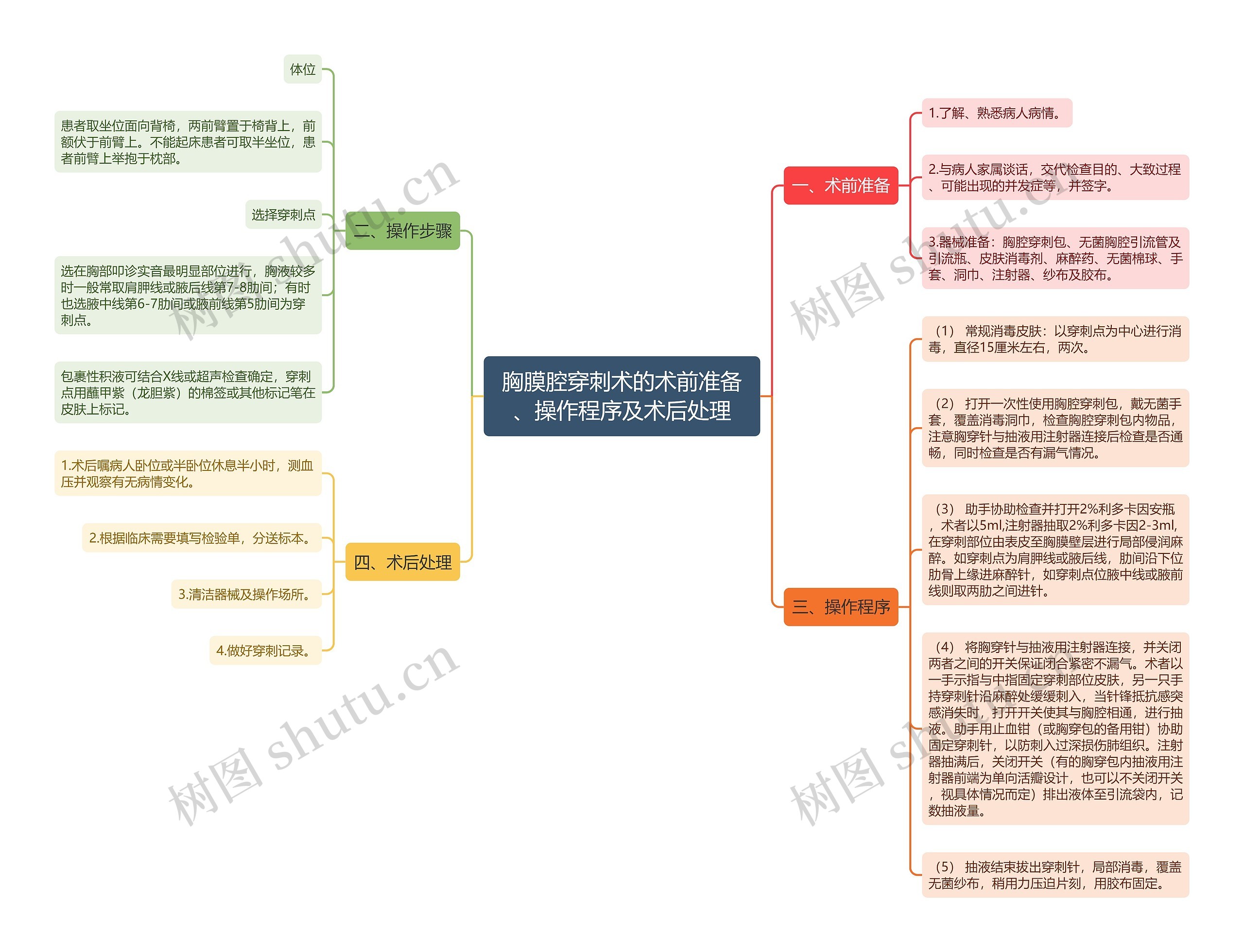 胸膜腔穿刺术的术前准备、操作程序及术后处理 胸膜腔穿刺术的术前准备、操作程序及术后处理