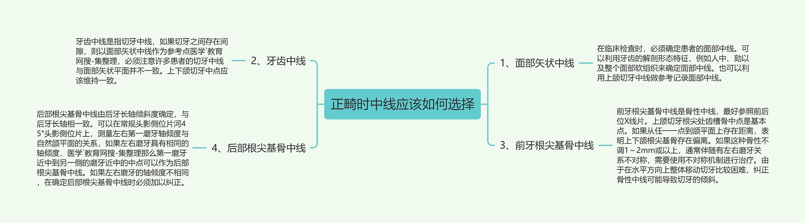 正畸时中线应该如何选择思维导图