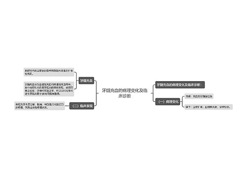 牙髓充血的病理变化及临床诊断