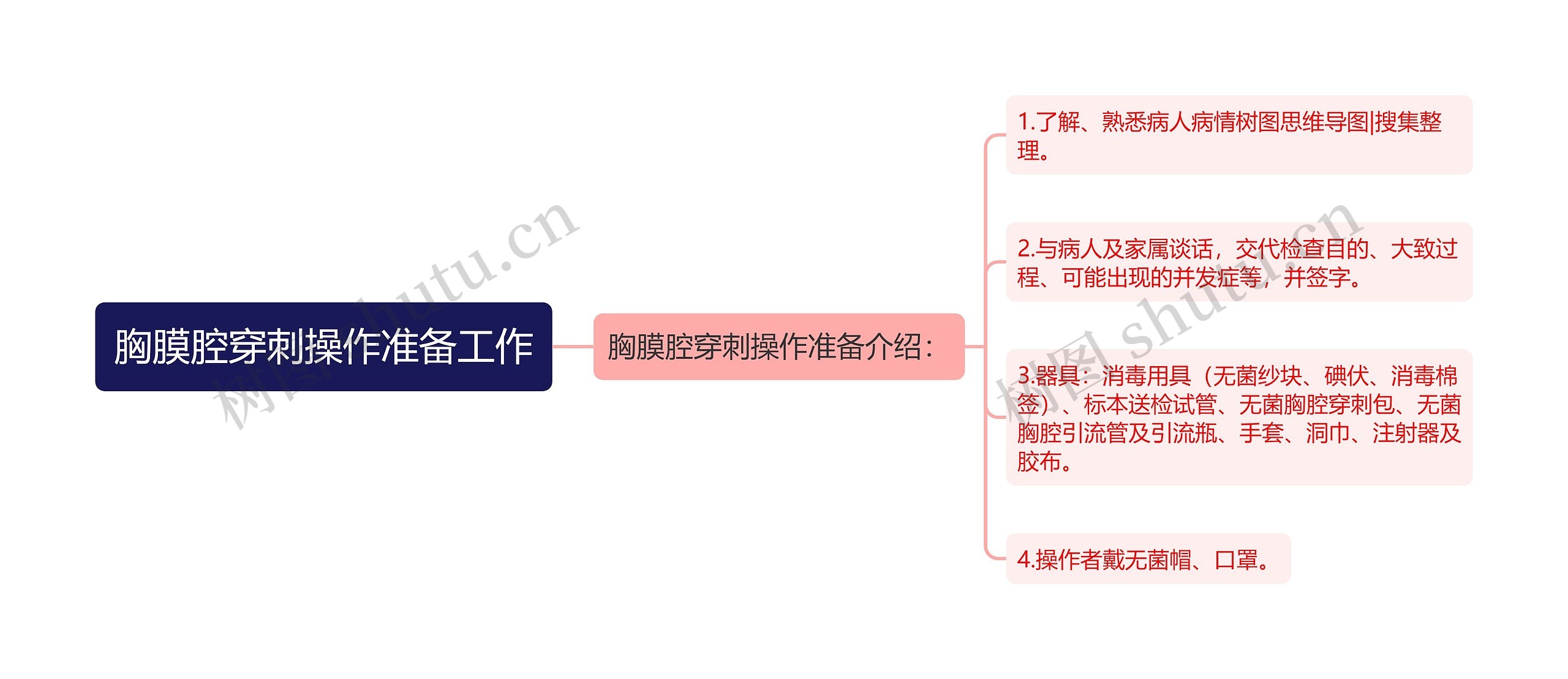 胸膜腔穿刺操作准备工作思维导图