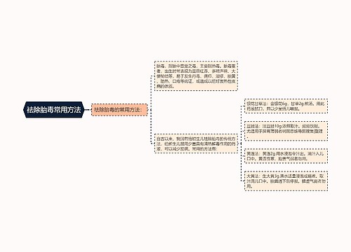 祛除胎毒常用方法