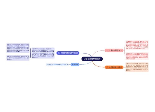 公章与合同章的效力