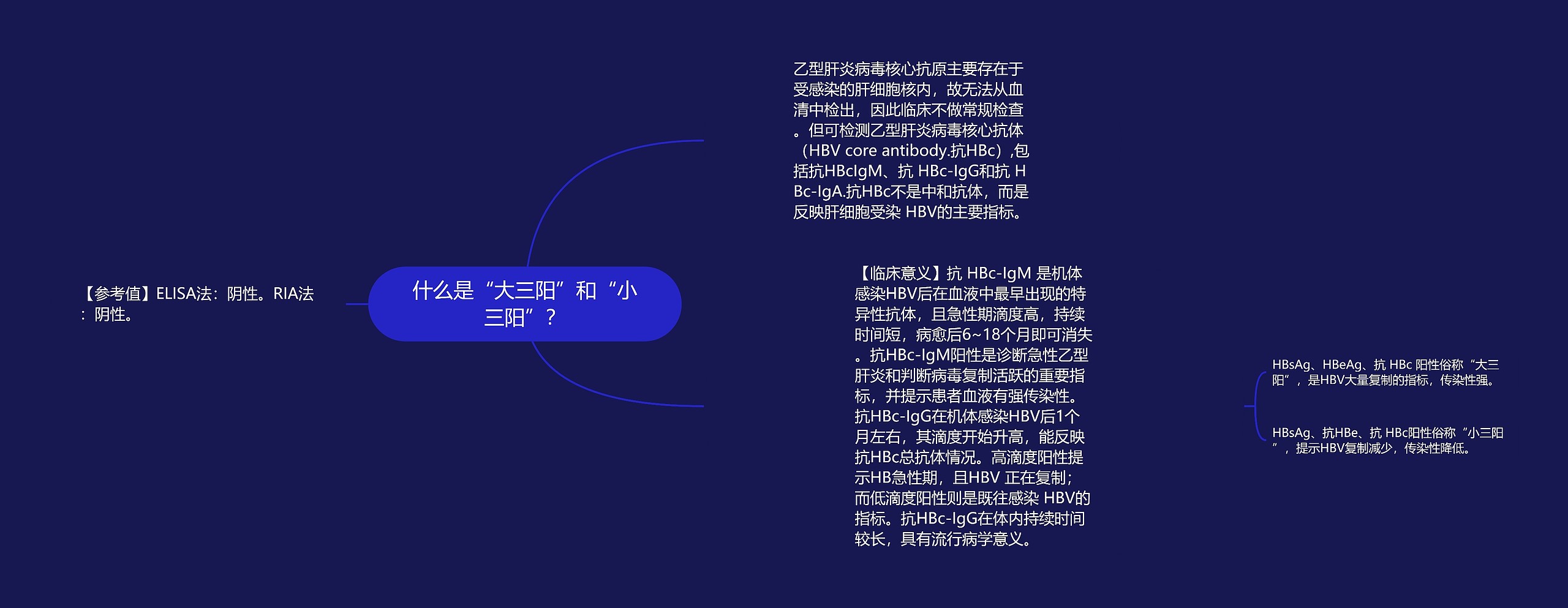 什么是“大三阳”和“小三阳”? 什么是“大三阳”和“小三阳”?